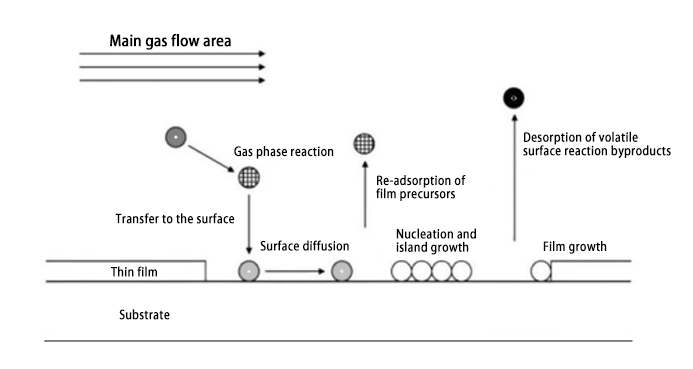 Silicon Carbide Coating Explained: Features and Industry Impact插图1