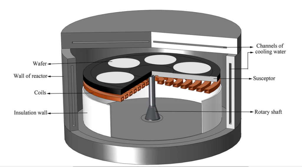 How much do you know about the characteristics and advantages of Silicon Carbide Coating?缩略图