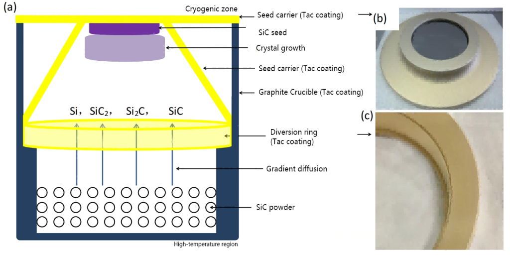 How TaC CVD Coating Improves Susceptor Efficiency缩略图