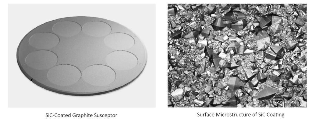 Comparing Silicon Carbide Coating Solutions for MOCVD Applications缩略图